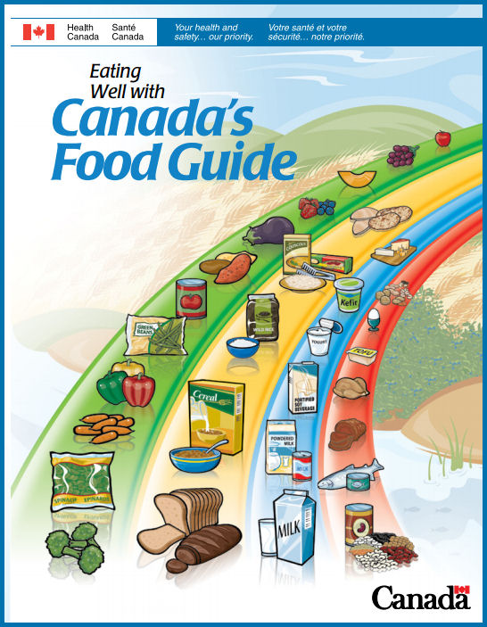 canadafoodguide - Copy